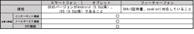 端末の対応機種